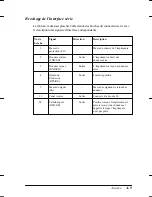 Предварительный просмотр 236 страницы Epson DLQ-3000+ Service Manual