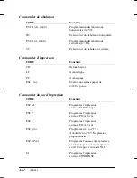 Предварительный просмотр 239 страницы Epson DLQ-3000+ Service Manual