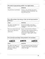 Preview for 93 page of Epson DLQ-3500 User Manual