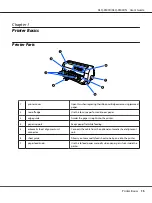 Preview for 15 page of Epson DLQ-3500II User Manual