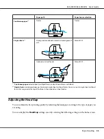 Preview for 35 page of Epson DLQ-3500II User Manual