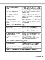 Preview for 88 page of Epson DLQ-3500II User Manual