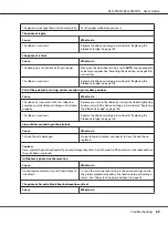 Preview for 89 page of Epson DLQ-3500II User Manual