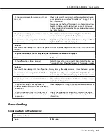 Preview for 91 page of Epson DLQ-3500II User Manual