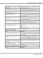 Preview for 93 page of Epson DLQ-3500II User Manual