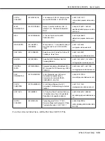 Preview for 104 page of Epson DLQ-3500II User Manual