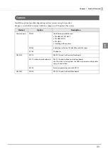 Предварительный просмотр 11 страницы Epson DM-D110 Series Technical Reference Manual