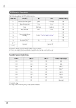 Предварительный просмотр 28 страницы Epson DM-D110 Series Technical Reference Manual