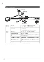 Предварительный просмотр 66 страницы Epson DM-D110 Series Technical Reference Manual