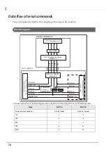 Предварительный просмотр 74 страницы Epson DM-D110 Series Technical Reference Manual