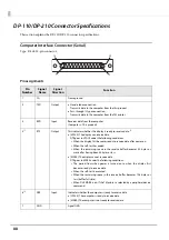 Предварительный просмотр 88 страницы Epson DM-D110 Series Technical Reference Manual