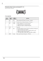 Предварительный просмотр 90 страницы Epson DM-D110 Series Technical Reference Manual