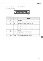 Предварительный просмотр 91 страницы Epson DM-D110 Series Technical Reference Manual