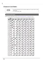 Предварительный просмотр 96 страницы Epson DM-D110 Series Technical Reference Manual