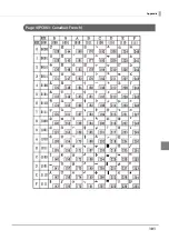 Предварительный просмотр 101 страницы Epson DM-D110 Series Technical Reference Manual