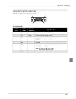 Preview for 67 page of Epson DM-D500 Series Technical Reference Manual