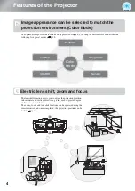 Preview for 6 page of Epson dreamio EH-R2000 User Manual