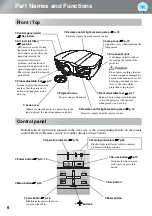 Preview for 8 page of Epson dreamio EH-R2000 User Manual