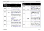 Preview for 42 page of Epson DREAMIO EH-TW2900 Service Manual