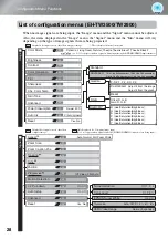 Предварительный просмотр 30 страницы Epson DREAMIO EH-TW2900 User Manual