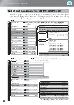 Preview for 32 page of Epson DREAMIO EH-TW2900 User Manual