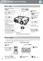 Предварительный просмотр 8 страницы Epson Dreamio EH-TW3200 User Manual