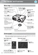 Предварительный просмотр 8 страницы Epson Dreamio EH-TW3800 User Manual