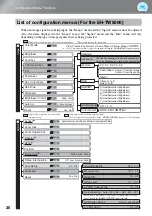 Предварительный просмотр 32 страницы Epson Dreamio EH-TW3800 User Manual