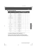 Preview for 93 page of Epson Dreamio EMP-TW10 User Manual