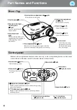 Предварительный просмотр 8 страницы Epson dreamio EMP-TW2000 User Manual