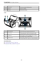 Preview for 19 page of Epson DS-530 II User Manual