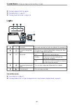 Preview for 21 page of Epson DS-530 II User Manual