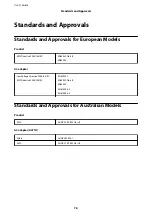 Предварительный просмотр 76 страницы Epson DS-6500 WorkForce DS-6500 User Manual