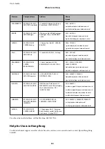 Предварительный просмотр 82 страницы Epson DS-6500 WorkForce DS-6500 User Manual