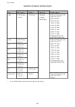 Preview for 27 page of Epson DS-870 User Manual