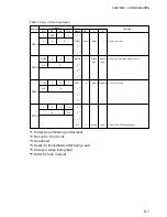 Preview for 88 page of Epson E0C6001 Technical Manual