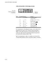 Preview for 113 page of Epson E0C6001 Technical Manual