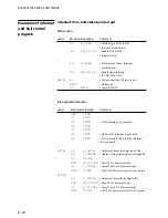 Preview for 129 page of Epson E0C6001 Technical Manual