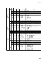 Preview for 136 page of Epson E0C6001 Technical Manual