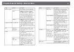 Предварительный просмотр 141 страницы Epson E8-992F User Manual