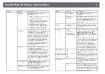 Предварительный просмотр 142 страницы Epson E8-992F User Manual