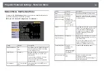 Предварительный просмотр 144 страницы Epson E8-992F User Manual