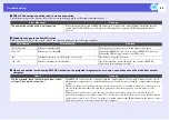 Preview for 86 page of Epson EasyMP EMP-1825 Operation Manual