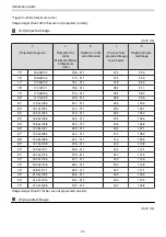 Предварительный просмотр 26 страницы Epson EB-1420Wi Installation Manual