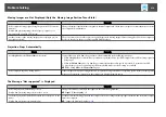 Preview for 212 page of Epson EB-1420Wi User Manual