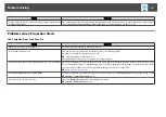 Preview for 217 page of Epson EB-1420Wi User Manual