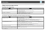 Preview for 218 page of Epson EB-1420Wi User Manual