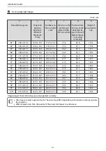 Preview for 32 page of Epson EB-1440Ui Installation Manual