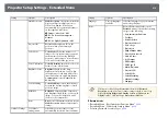 Preview for 215 page of Epson EB-1440Ui User Manual