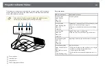 Preview for 260 page of Epson EB-1440Ui User Manual